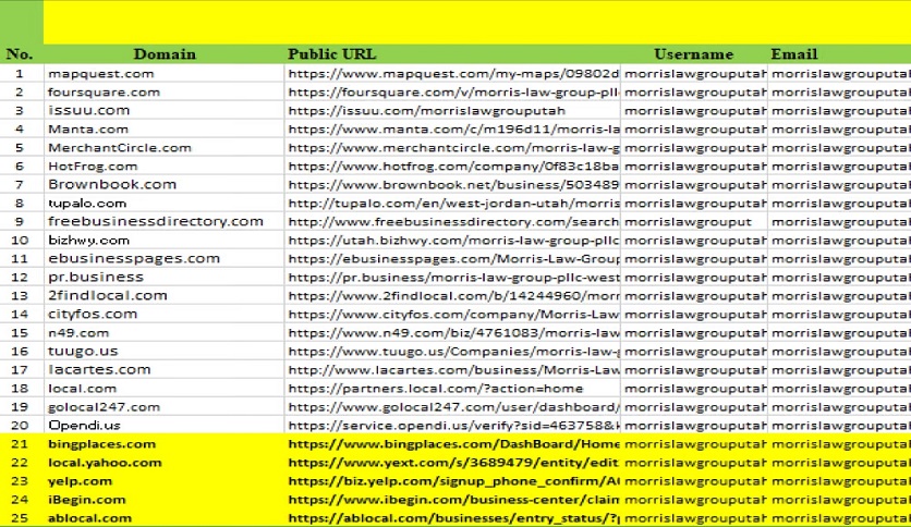 I will do Any country 200 Best quality local SEO citations from yext and moz list