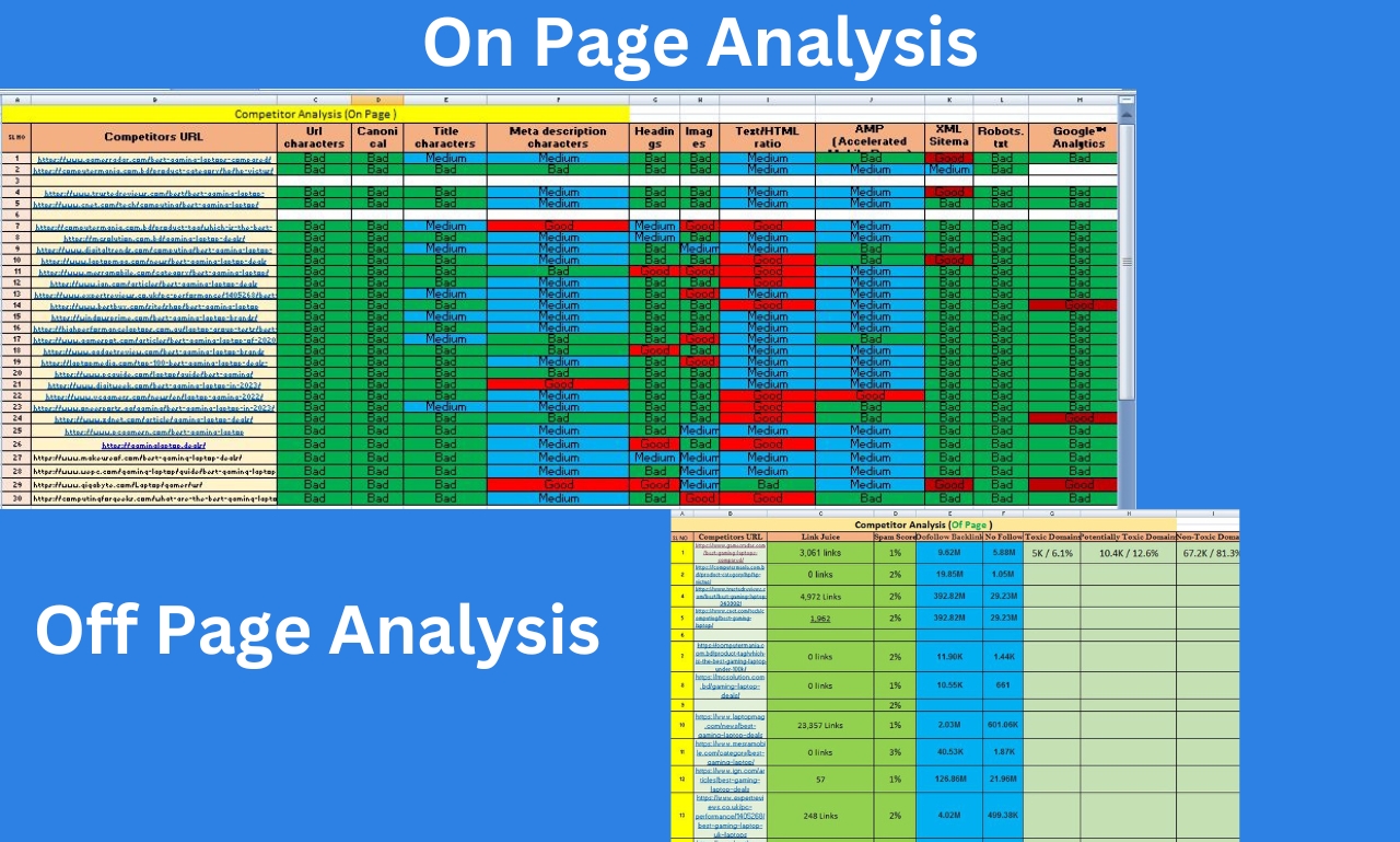 100 keyword Research and 5 Competitor Analysis 