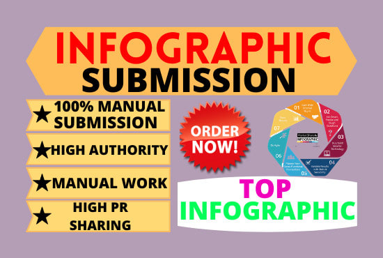 50+ Image or Infographics Submission Backlinks On High DA PA Sites