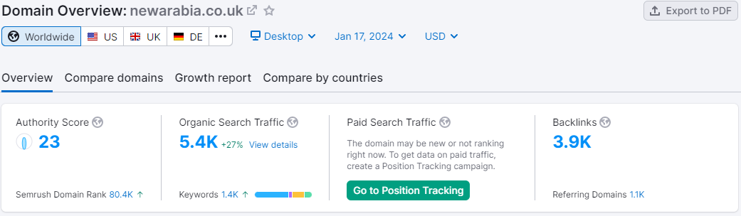 Monthly SEO Services to Boost Your Online Business | Technical SEO | On Page SEO | Off Page SEO