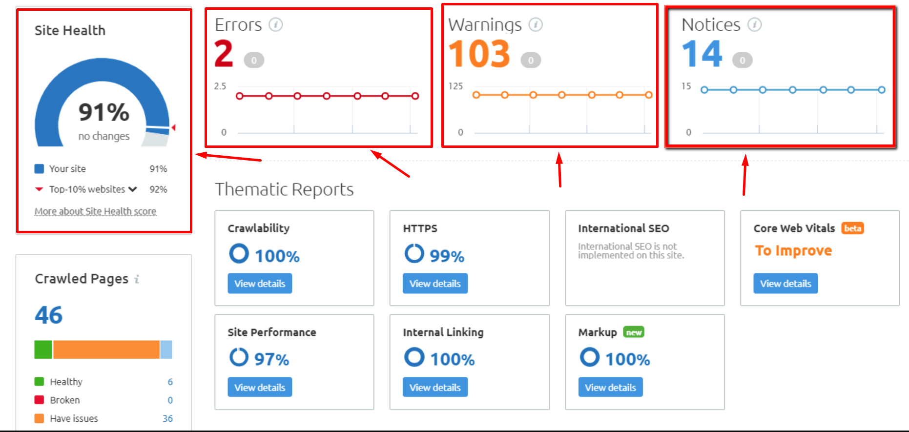 I will fix semrush, ahref, moz errors, and technical SEO issues