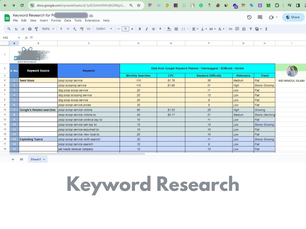 You will get Advanced SEO Keyword Research with top Competitor analysis