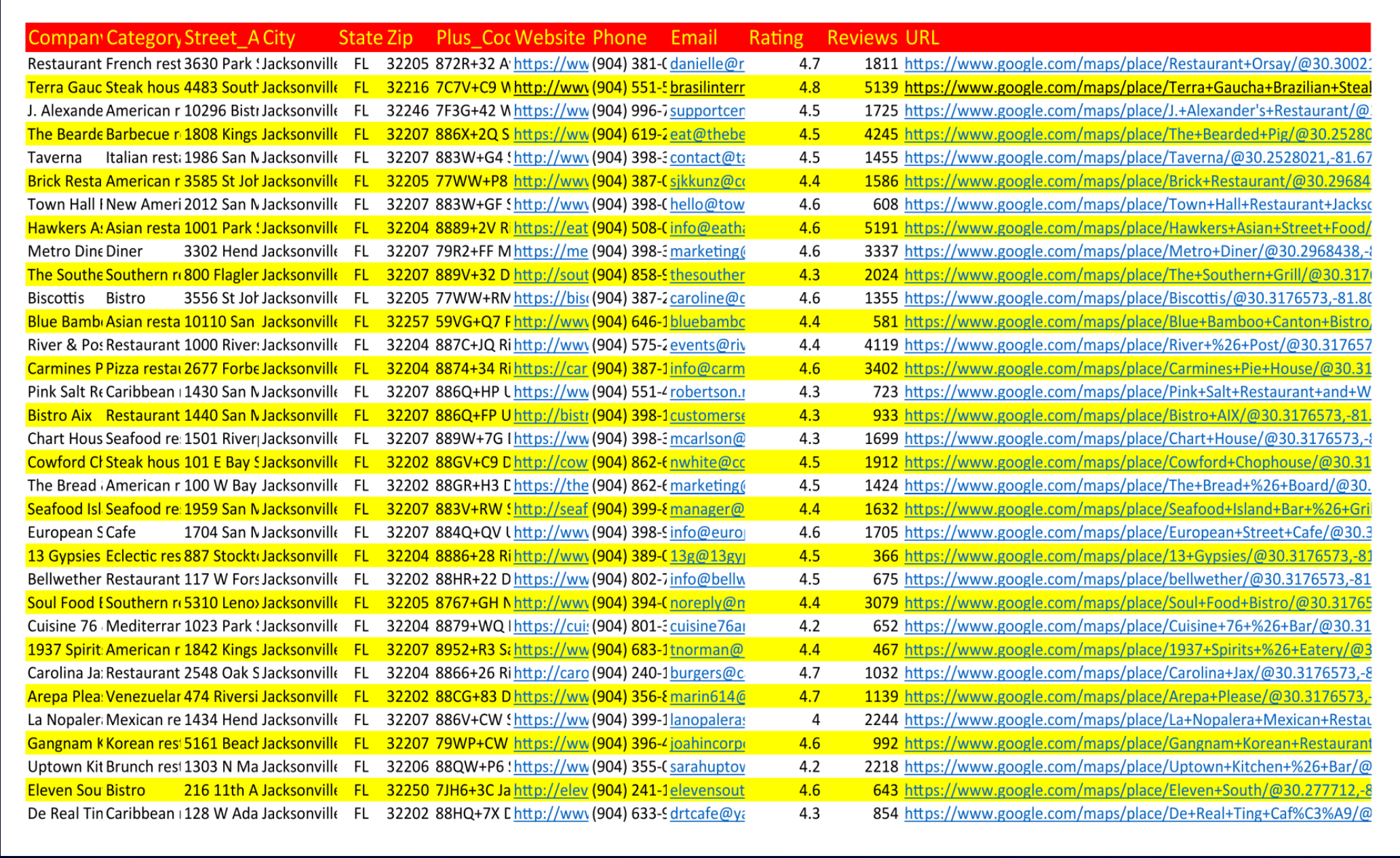 I will do data entry, web scraping, excel, typing, copy paste work,Lead Generation