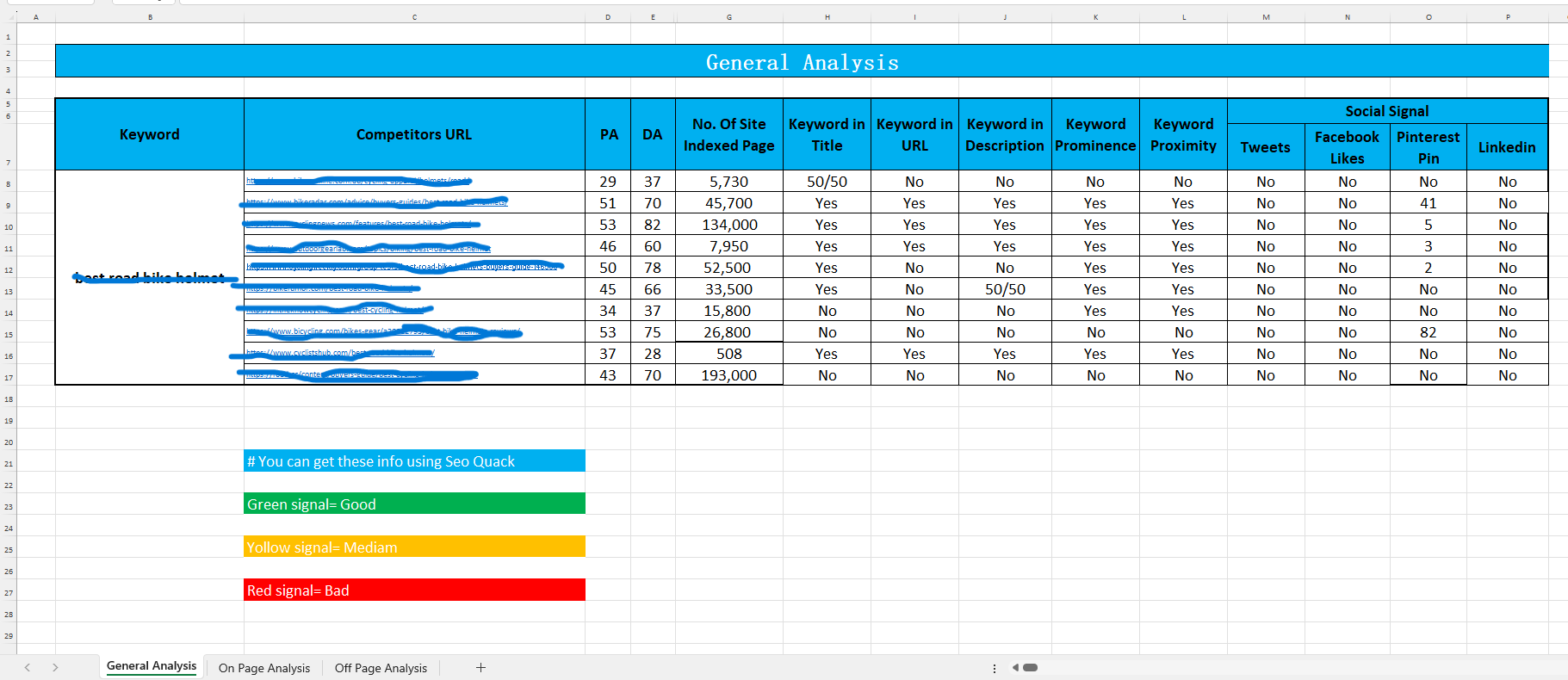 I will provide advance website SEO audit and competitors analysis reports