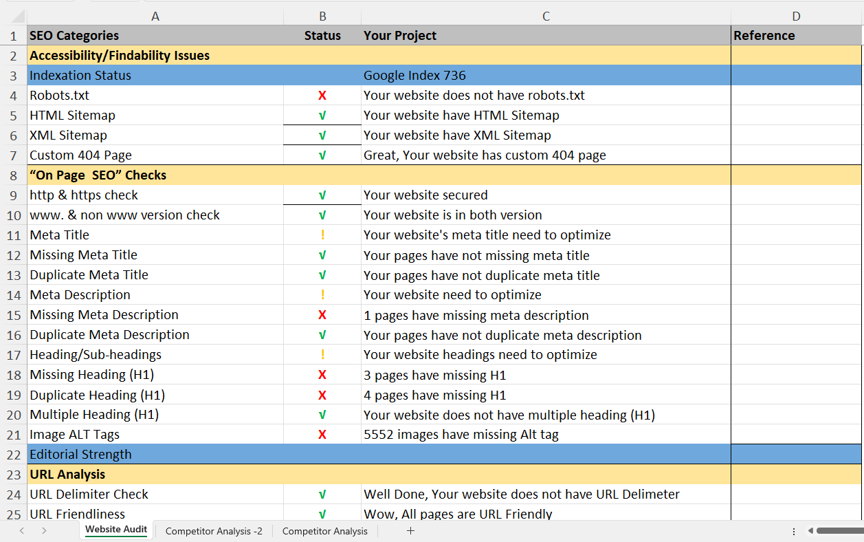I will provide advance website SEO audit and competitors analysis reports