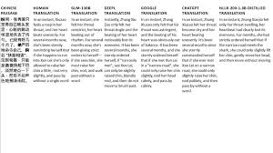 I will translate interpret english to chinese mandarin vice versa