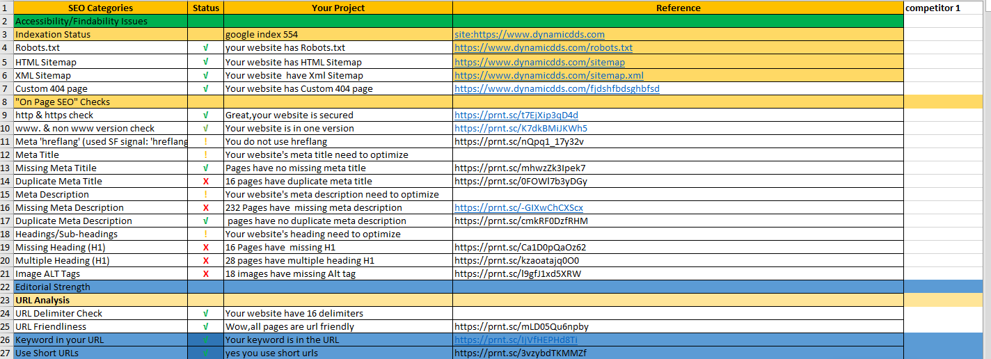 Advanced On-Page SEO Audit Report