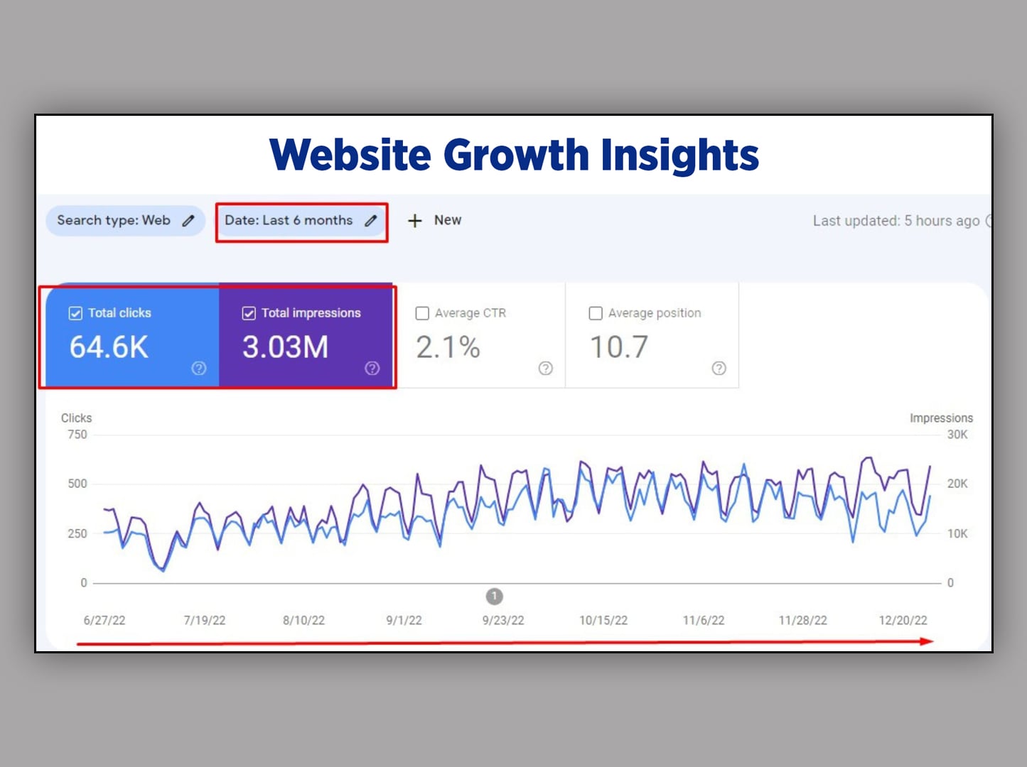 I will do keyword research, on page, off page, and monthly SEO service