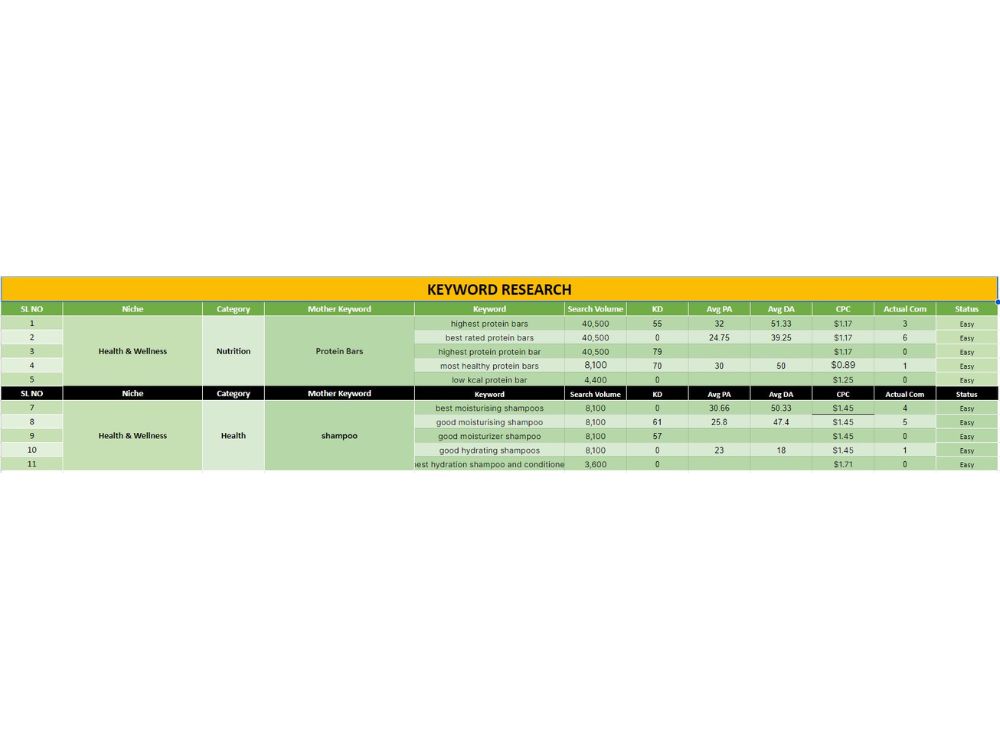 Keyword Research,Website Audit & Competitor Analysis,On-Page SEO