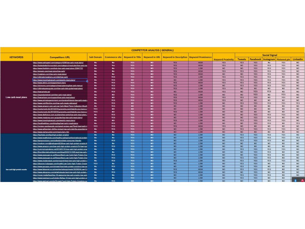 Keyword Research,Website Audit & Competitor Analysis,On-Page SEO