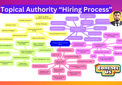 I will create a powerful semantic SEO topical map for topical authority