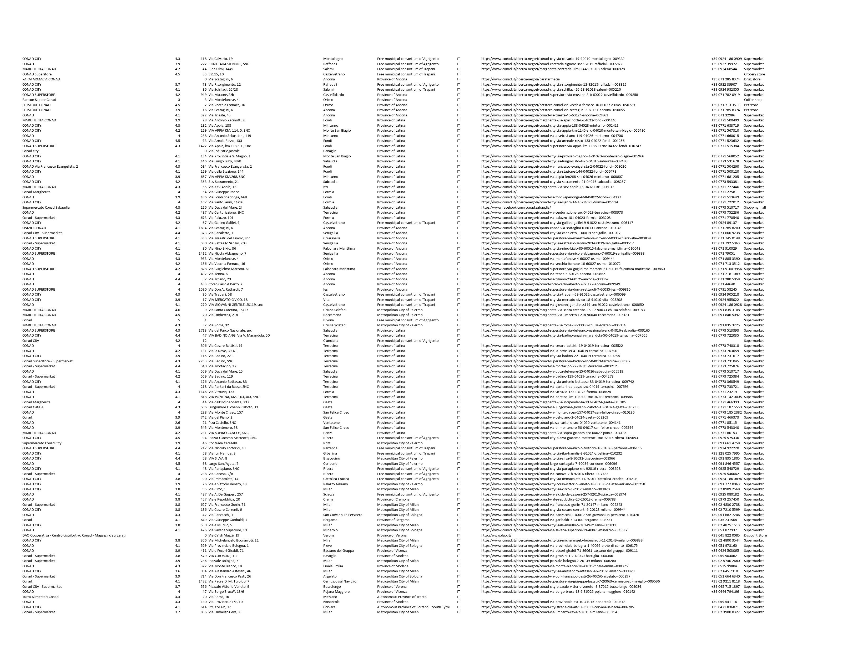 I wil be your Virtual assistant and do your Web scraping, Data Scraping and Social Media Crawling.