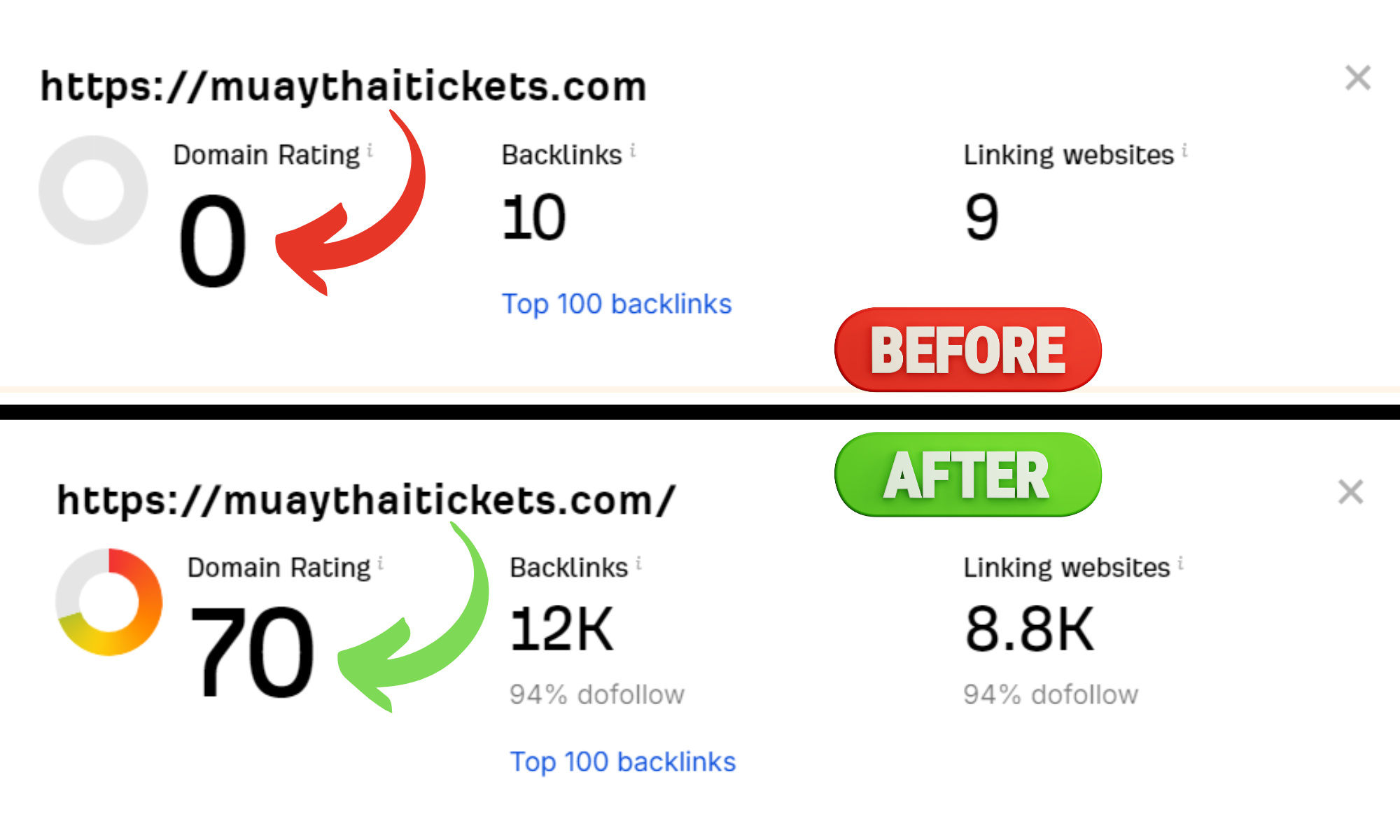 I will Increase dr arhrefs domain rating upto 30+ with seo authority backlinks