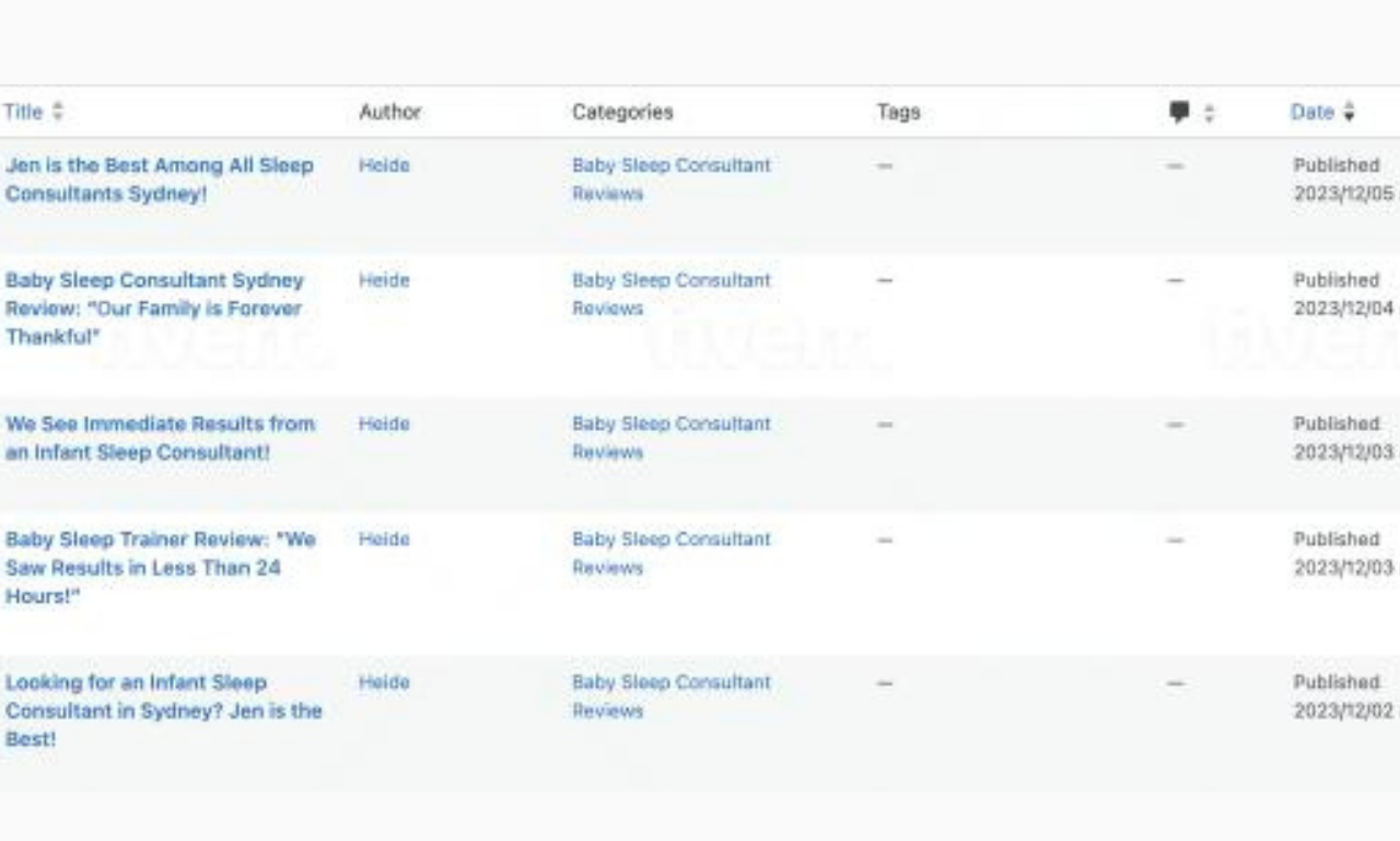 get captivating SEO blog/article web content to boost brand trust and organic traffic