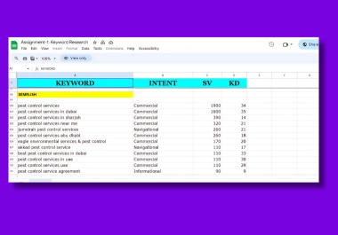 I Will Do Professional Keyword Research For Your Website SEO