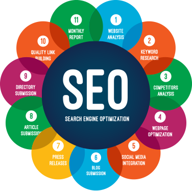 "Elite SEO Solutions: Elevate Your Online Success with Top-tier Freelance Services on SEOClerks!"