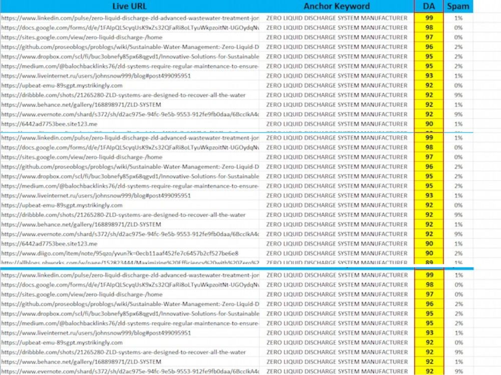 Boost Your Website's Authority with Powerful Web 2.0 Backlinks!