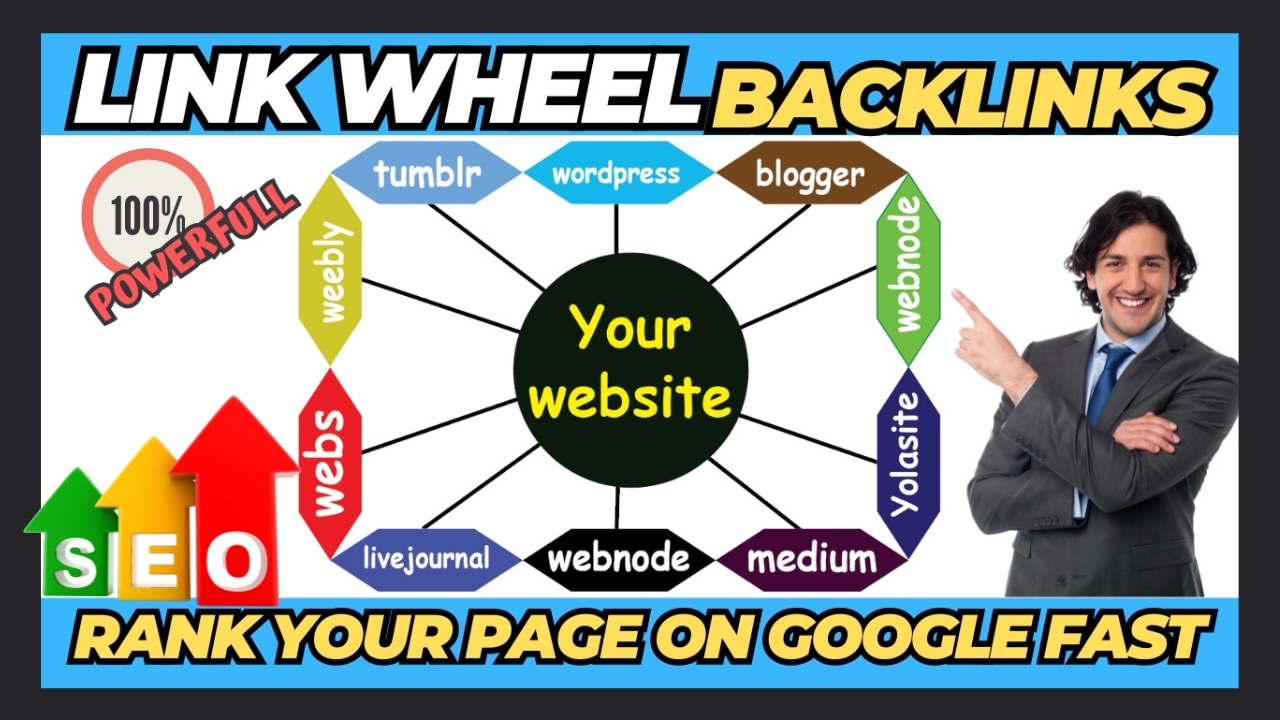 I will manually create 45 powerful link wheel backlinks, high-web 2.0 sites, and unique articles