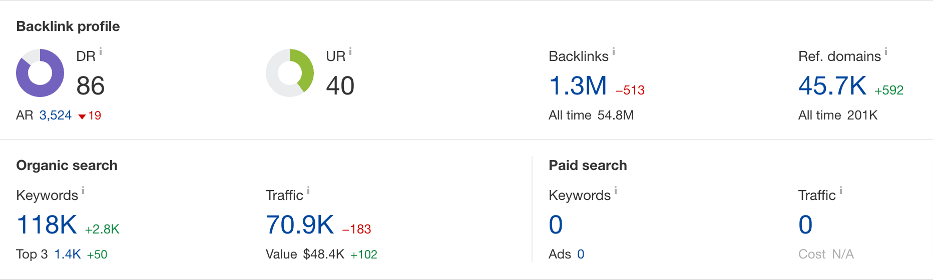 Boost Your Ranking with 160+ Unique Ultra Strong Booster Backlinks 2K24 Updet