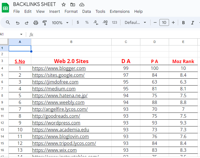 I will build 50 backlinks for your website to google indexing in a day