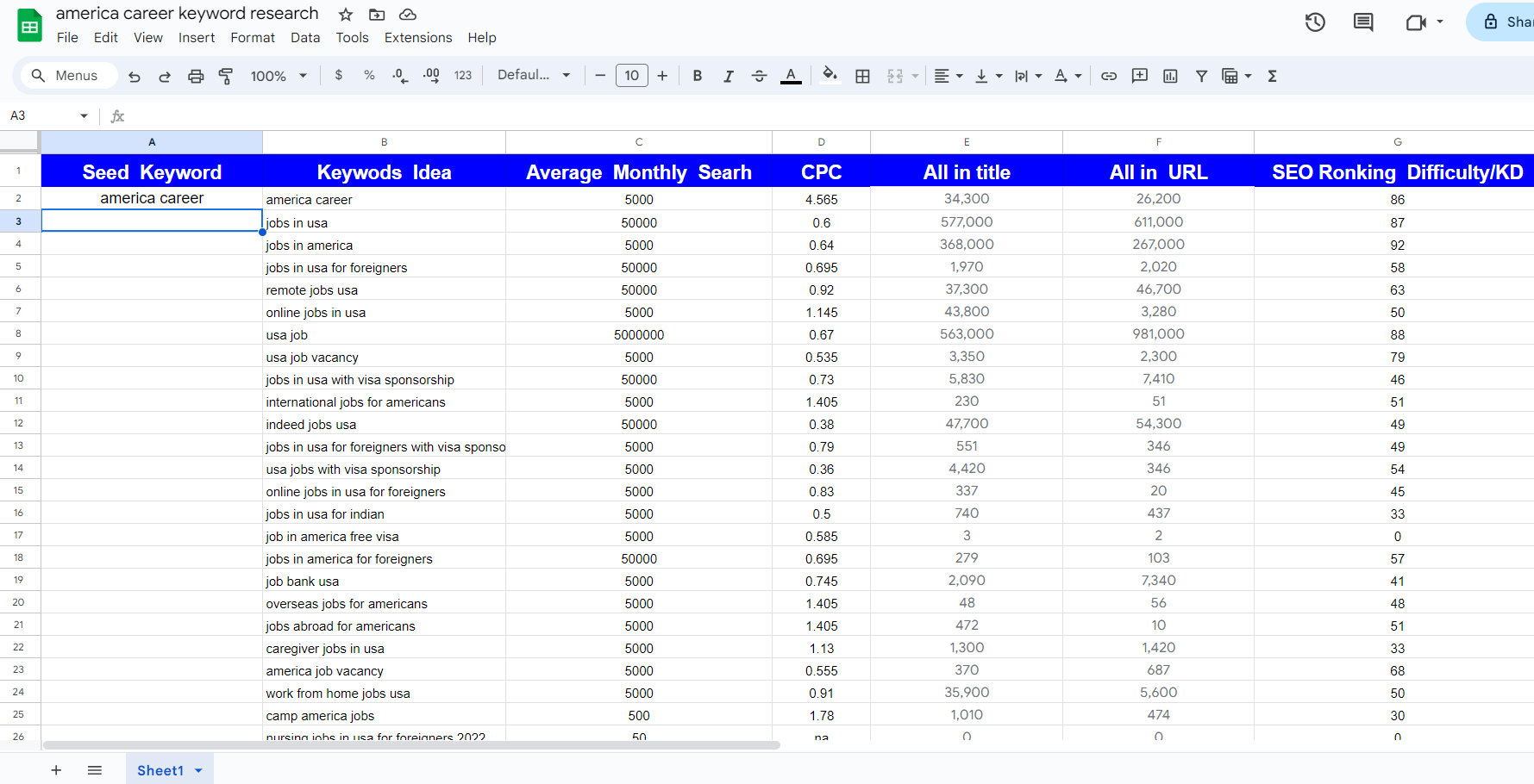 I will do expert SEO keyword research to rank your site faster