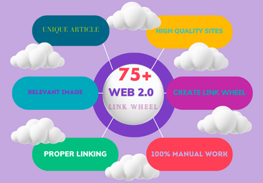 Boost Your Website's Success with 75 Powerful Link Wheel SEO Backlinks!