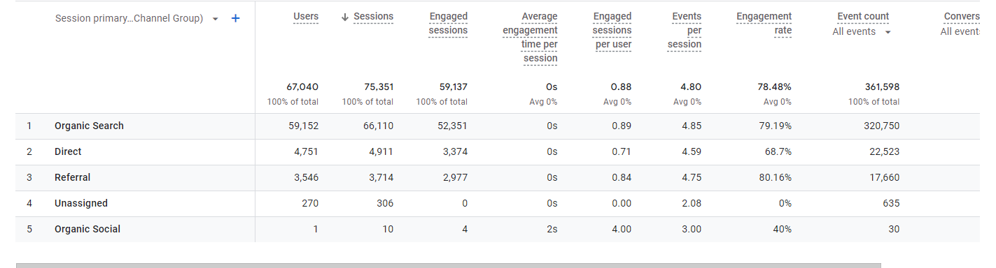 20000 Traffic from worldwide to your website or any link for monitize or rank