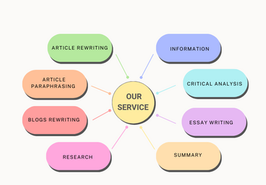 I will write research, summary, paper, article and synopsis work