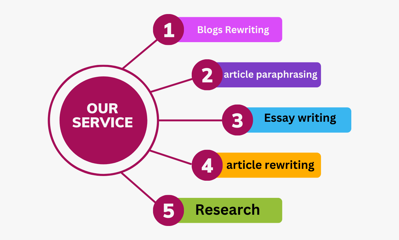 I will write research, summary, paper, article and synopsis work