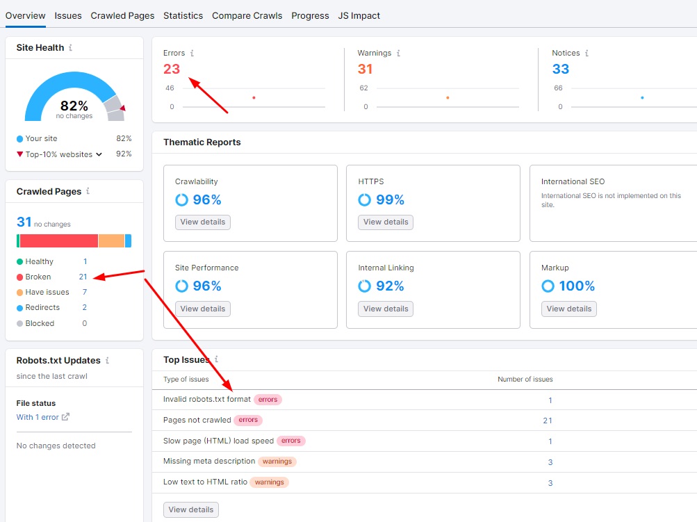 I will Provide On page SEO, Technical SEO and Speed Optimize
