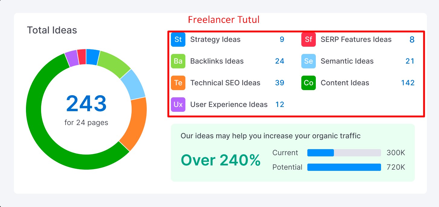 I will Optimize Your Website with Expert On-Page SEO & Technical SEO for your Business