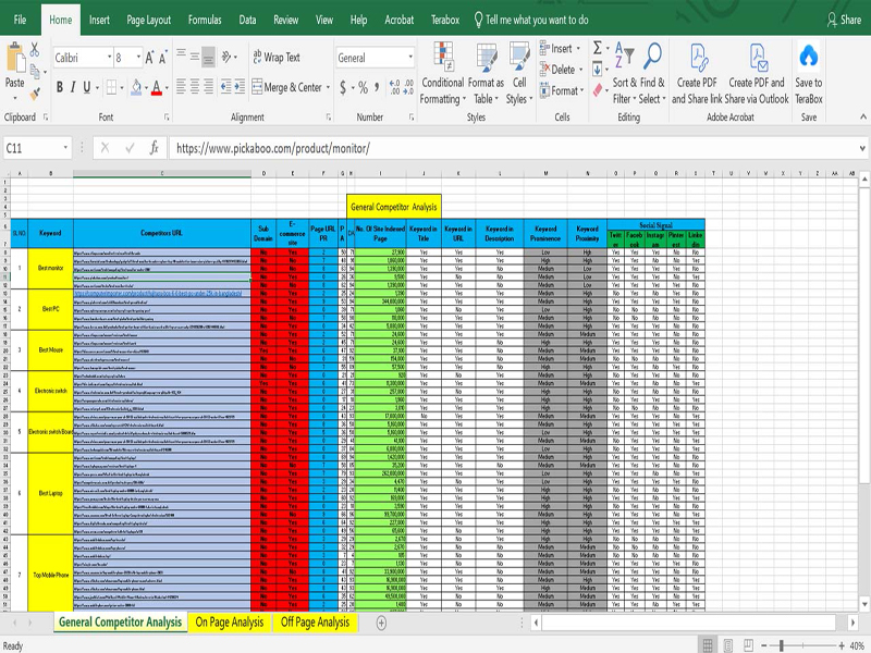 I will do profitable SEO keyword research and competitor analysis for local business