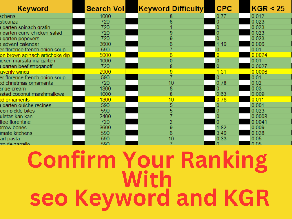 SEO keyword research and competitors analysis for google top ranking 