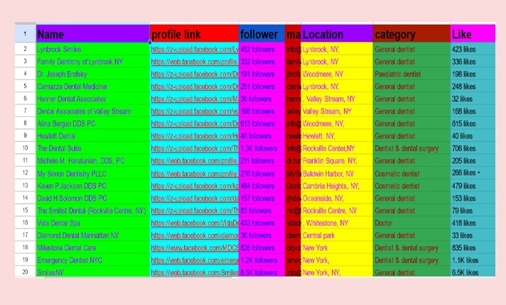 I will find the best Social media influencer