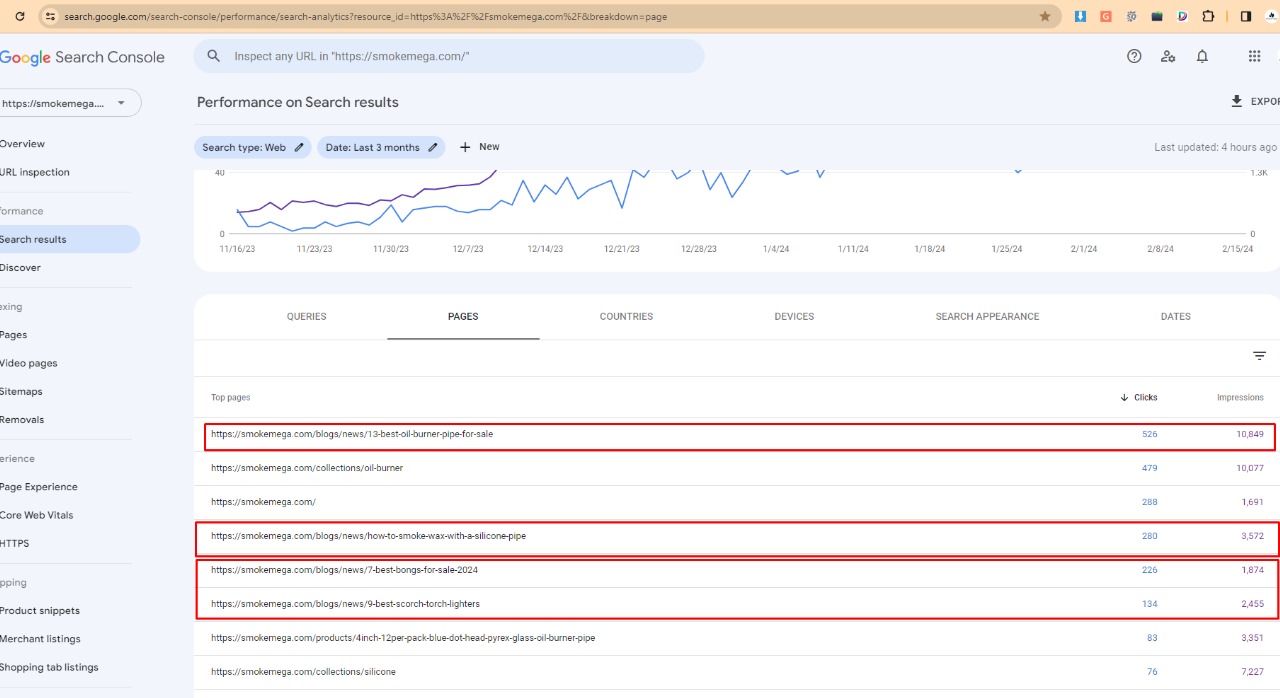 I Will Be Your SEO Content & Blog Post Writer of 1000 words