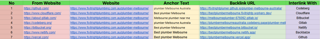 Get 5 Powerful Cloud Stack Backlinks for Your Website and GMB Ranking with Indexing Guarantee