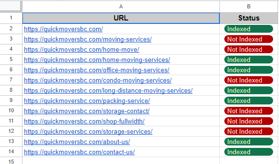 Boost Your SEO with High Authority Do-Follow Organic Backlinks