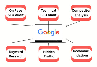 I will complete website SEO audit report with an competitor site analysis and Free 30 KGR keywords.
