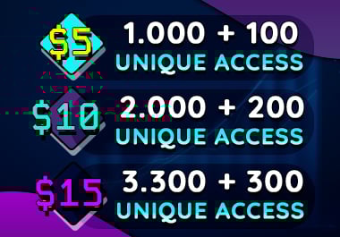 Increase Ranking With UNIQUE DEVICES (Real People)