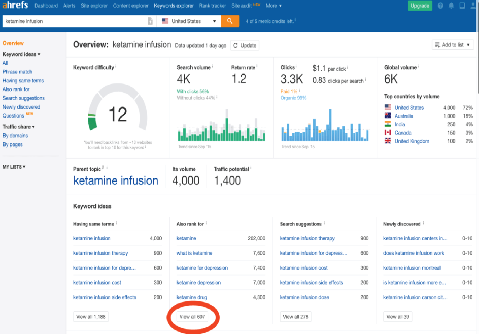I will do the business SEO keywords research for website