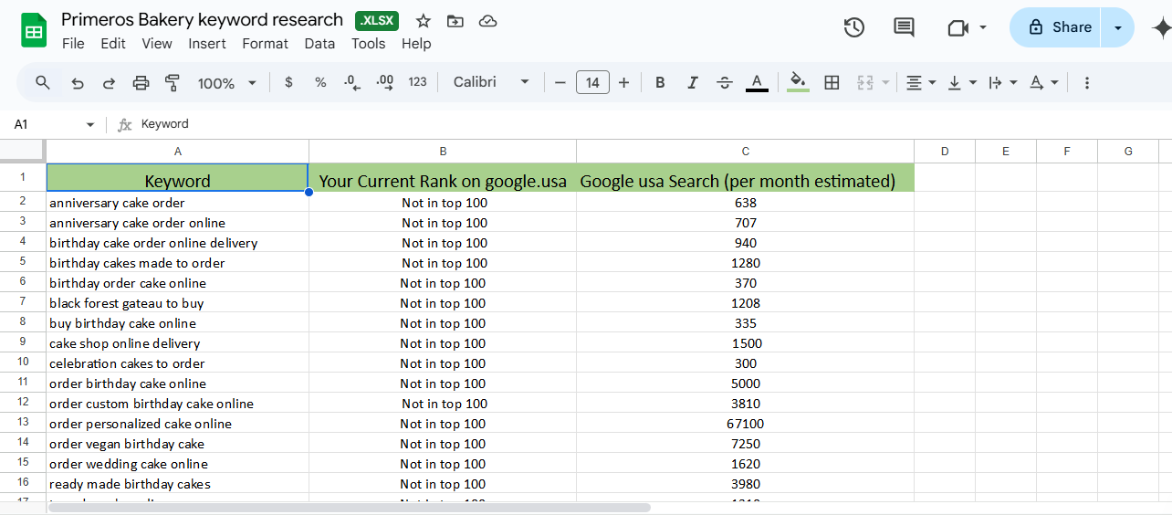 I will do SEO keyword research and website audit 