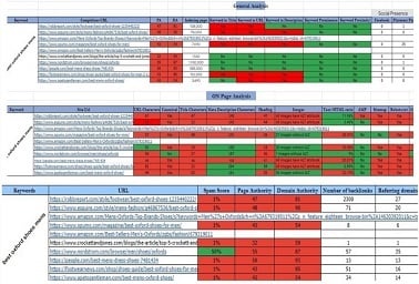 Amazon niche keyword research with competitor analysis