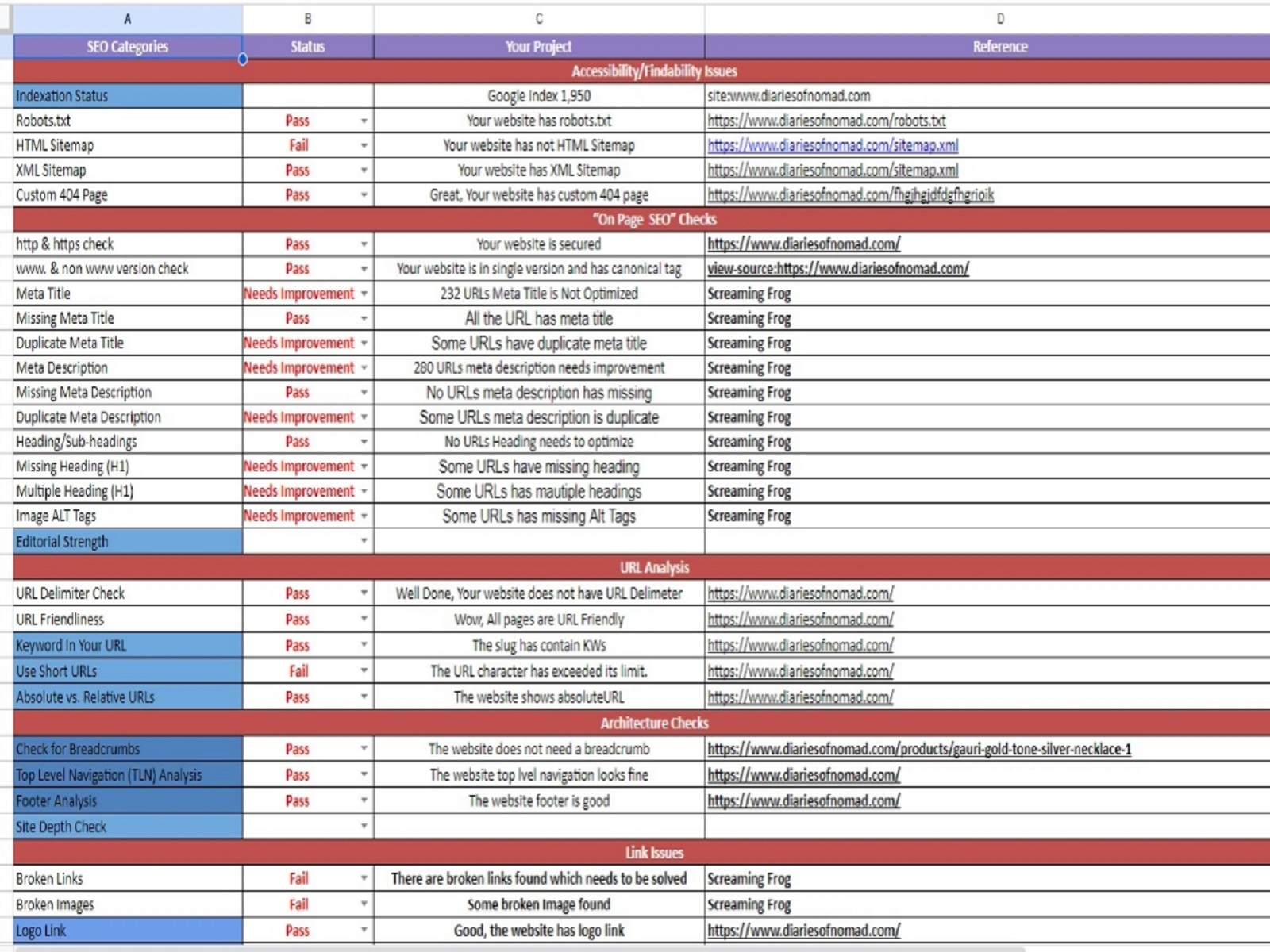 I will do website SEO audit based on 40 ranking factors