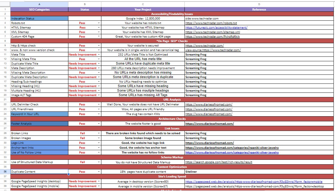 I will do your SEO audit report