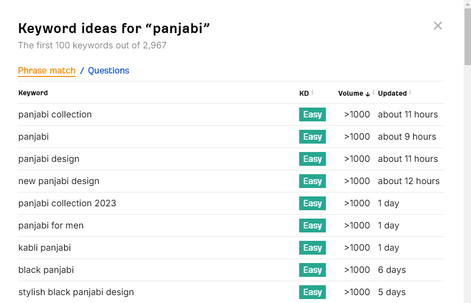 I Will Do Keyword Research in a short time to increase your website visibility 