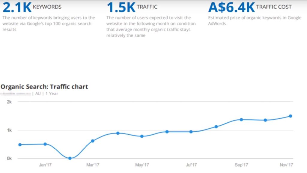 you will get Complete monthly website SEO with top google ranking