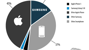Drive Over 1000 GEOTARGET iOS iPhone USERS to Your We...
