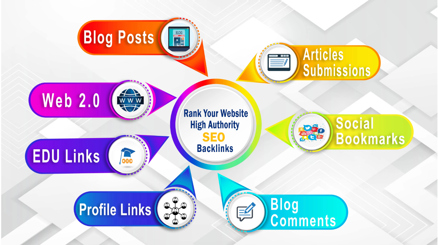 I will do SEO backlinks building high da google ranking