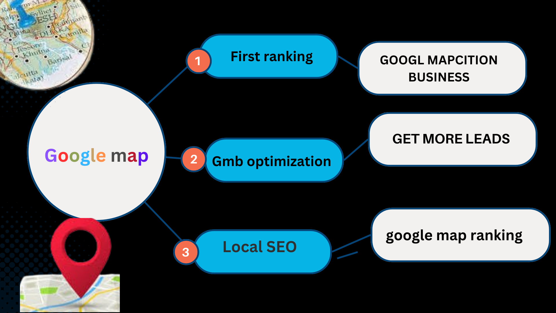 SEO Service