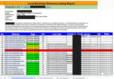  I will do On-Page SEO with Yoast and technical optimization of Wordpress Site 